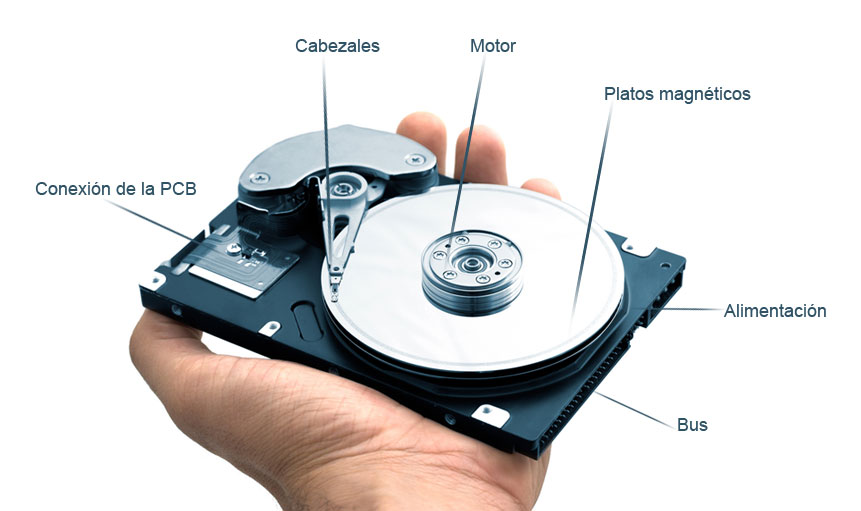 Partes de un disco duro